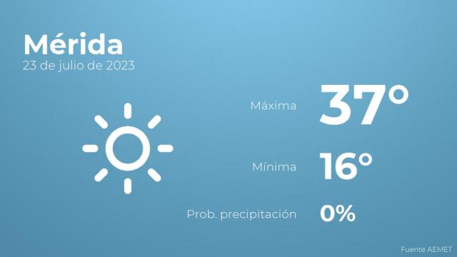 El tiempo en Mérida hoy 23 de julio