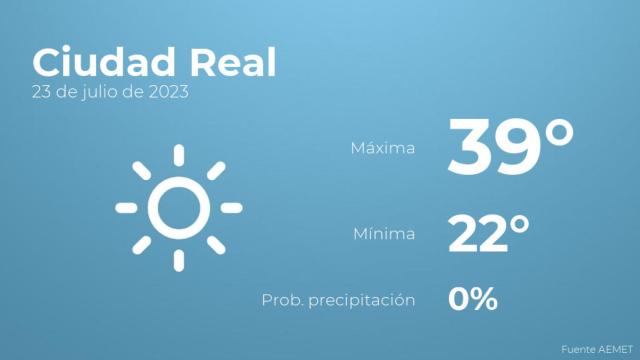 El tiempo en Ciudad Real hoy 23 de julio
