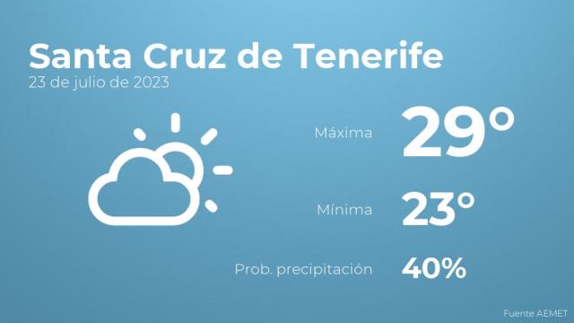 Previsión del tiempo para Santa Cruz de Tenerife