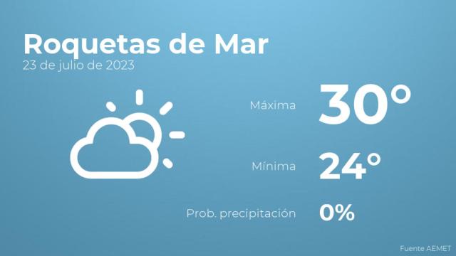 Previsión meteorológica para Roquetas de Mar, 23 de julio