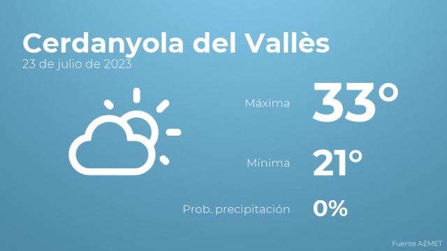 El tiempo en los próximos días en Cerdanyola del Vallès