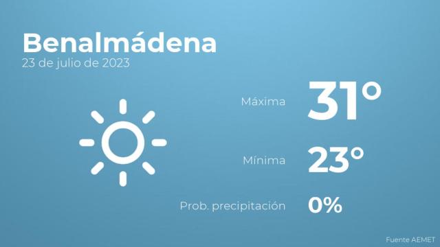 El tiempo en los próximos días en Benalmádena