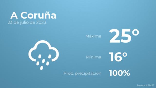 Así será el tiempo en los próximos días en A Coruña