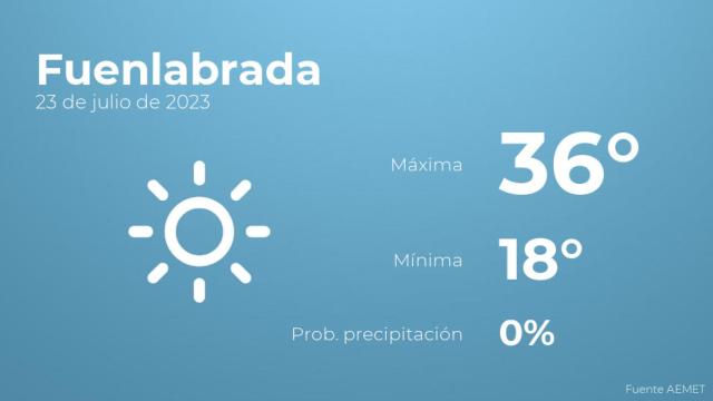 El tiempo en Fuenlabrada hoy 23 de julio