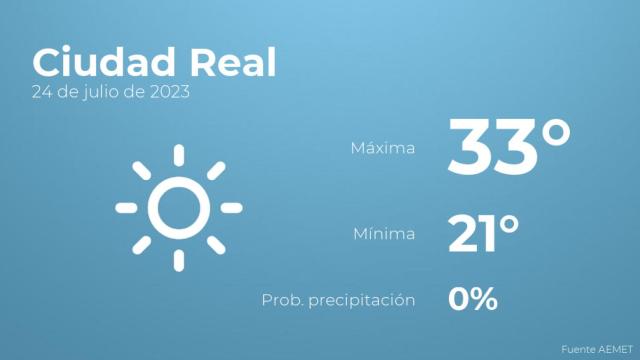 El tiempo en Ciudad Real hoy 24 de julio