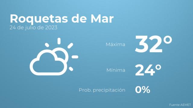 El tiempo en Roquetas de Mar hoy 24 de julio