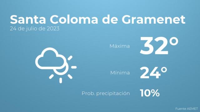 Así será el tiempo en los próximos días en Santa Coloma de Gramenet