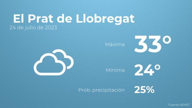 El tiempo en los próximos días en El Prat de Llobregat