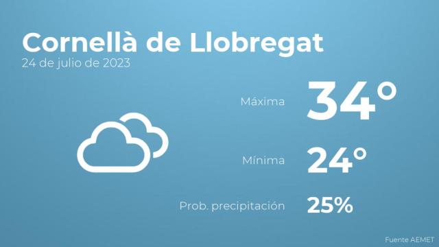 Previsión del tiempo para Cornellà de Llobregat