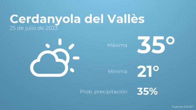 Así será el tiempo en los próximos días en Cerdanyola del Vallès