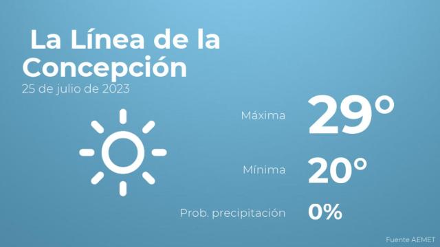 Previsión meteorológica para La Línea de la Concepción, 25 de julio