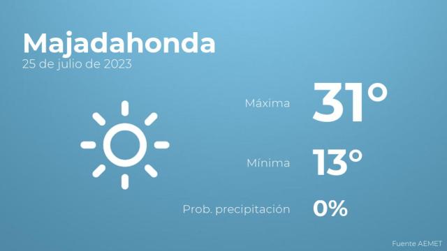 Previsión del tiempo para Majadahonda
