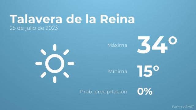 Previsión meteorológica para Talavera de la Reina, 25 de julio