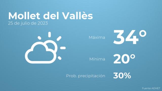 Previsión del tiempo para Mollet del Vallès