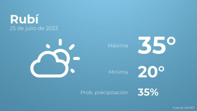 El tiempo en Rubí hoy 25 de julio