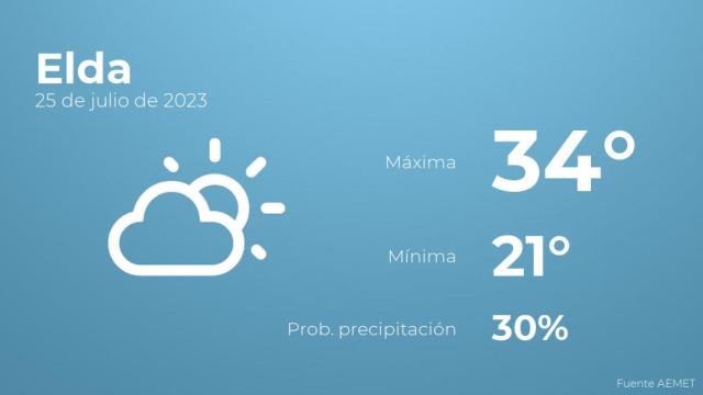 El tiempo en Elda hoy 25 de julio