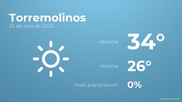 Previsión meteorológica para Torremolinos, 25 de julio
