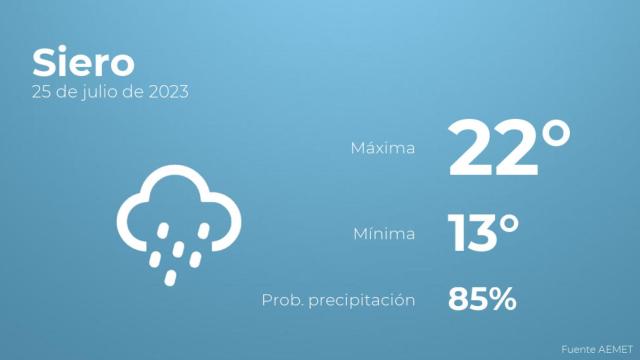 Así será el tiempo en los próximos días en Siero