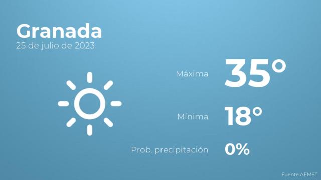 El tiempo en los próximos días en Granada
