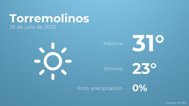Previsión meteorológica para Torremolinos, 26 de julio