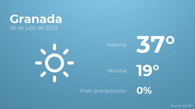 El tiempo en Granada hoy 26 de julio