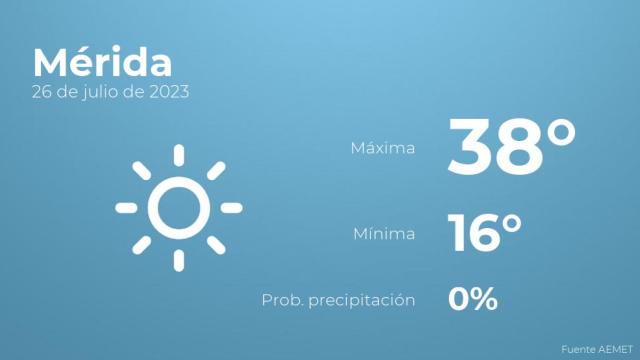 Previsión del tiempo para Mérida