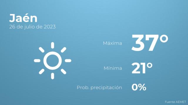 Previsión meteorológica para Jaén, 26 de julio