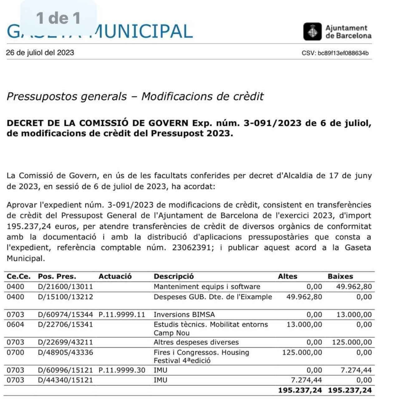 Informe sobre el presupuesto destinado a los estudios técnicos del Camp Nou