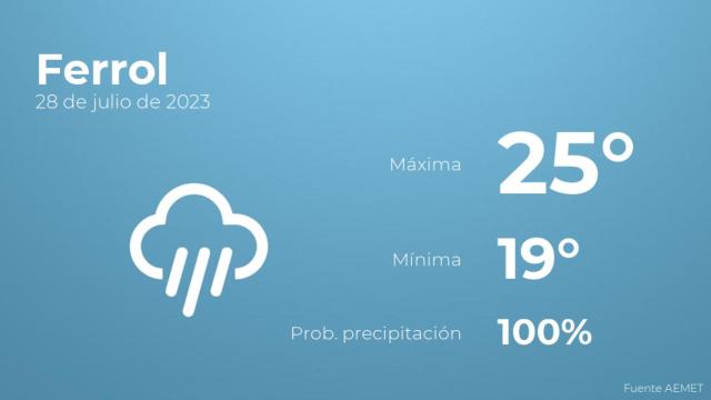 Así será el tiempo en los próximos días en Ferrol