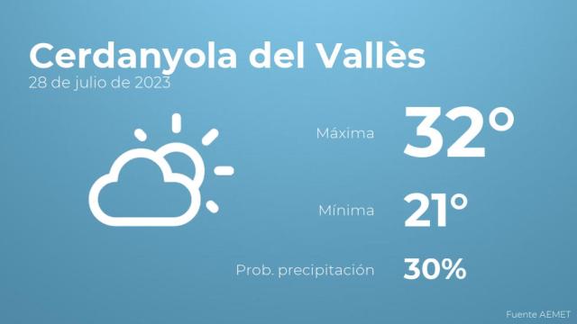 Previsión del tiempo para Cerdanyola del Vallès