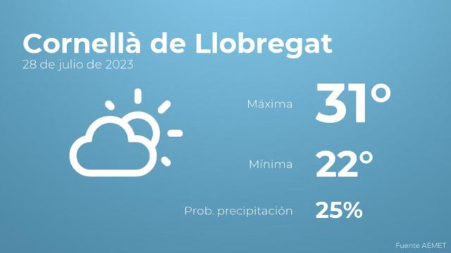 Previsión meteorológica para Cornellà de Llobregat, 28 de julio