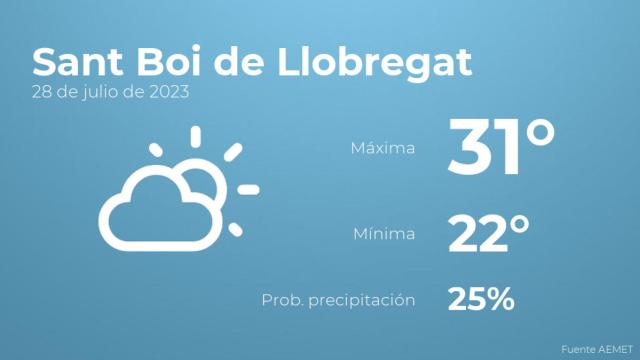El tiempo en los próximos días en Sant Boi de Llobregat