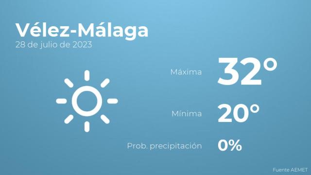 Previsión del tiempo para Vélez-Málaga