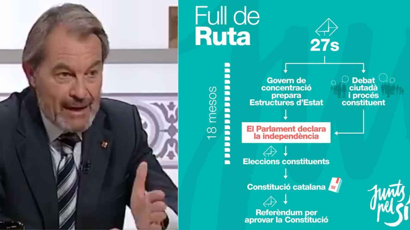 Artur Mas, junto a un gráfico promocional del programa con el que Junts pel Sí se presentó a las autonómicas de 2015