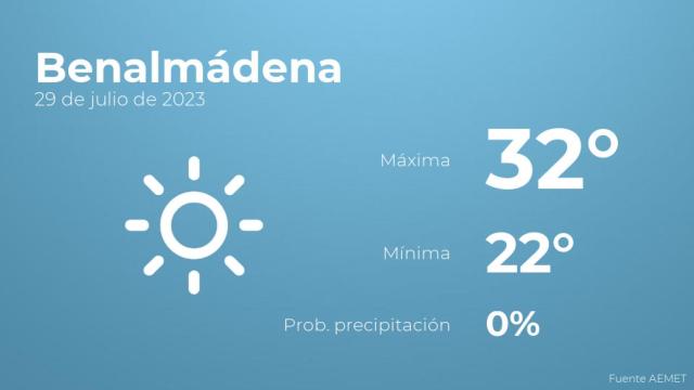 El tiempo en Benalmádena hoy 29 de julio