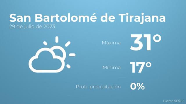 El tiempo en San Bartolomé de Tirajana hoy 29 de julio