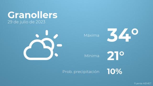 El tiempo en Granollers hoy 29 de julio
