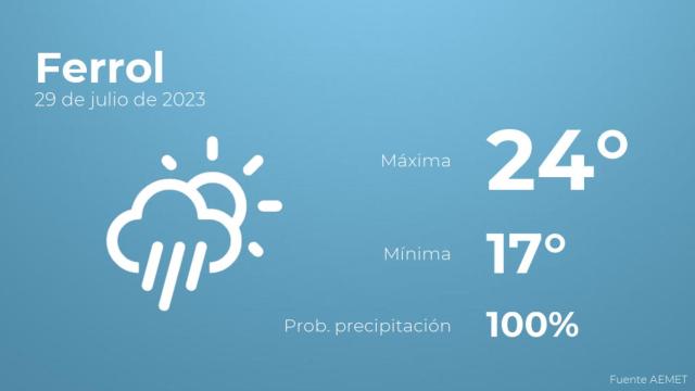 Previsión meteorológica para Ferrol, 29 de julio