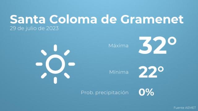 Previsión meteorológica para Santa Coloma de Gramenet, 29 de julio