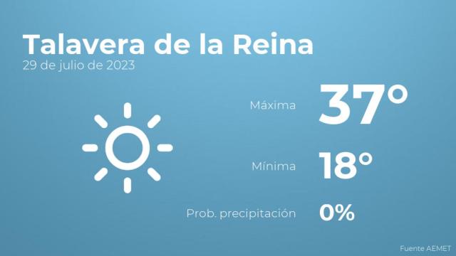 Previsión meteorológica para Talavera de la Reina, 29 de julio