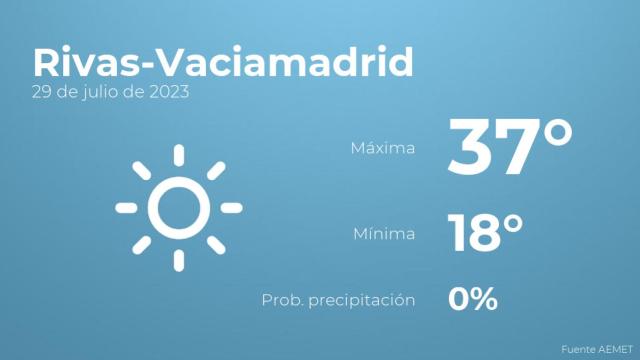 El tiempo en Rivas-Vaciamadrid hoy 29 de julio