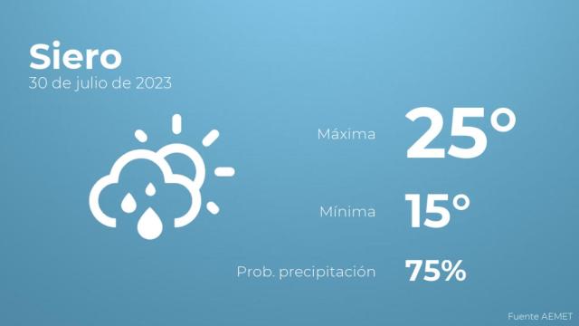 El tiempo en Siero hoy 30 de julio