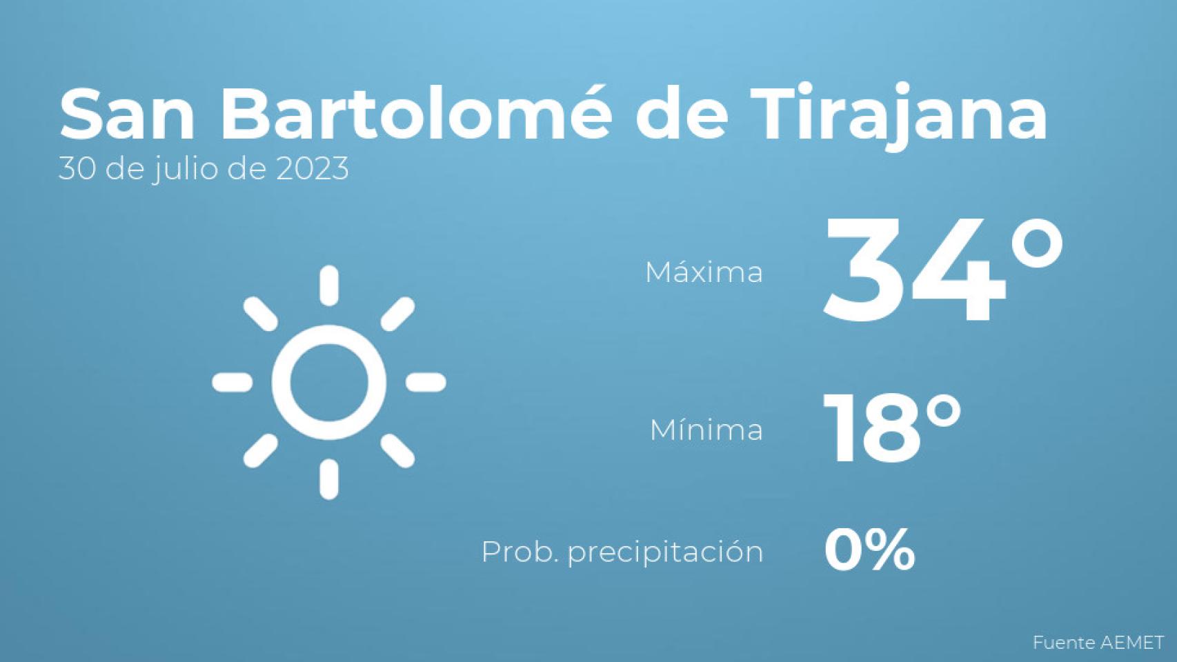 Así será el tiempo en los próximos días en San Bartolomé de Tirajana