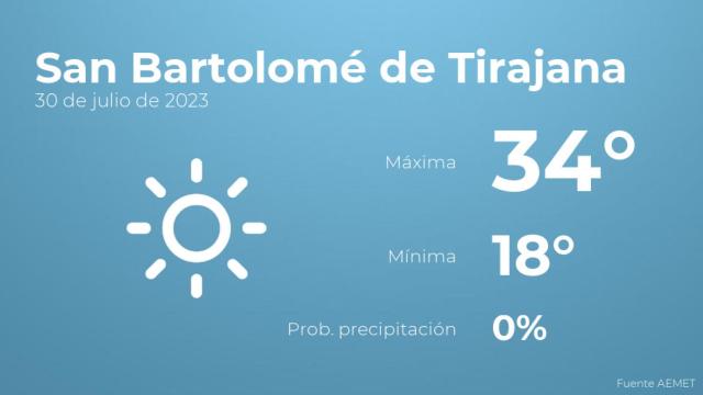 Así será el tiempo en los próximos días en San Bartolomé de Tirajana