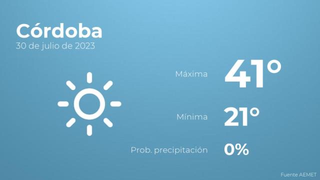 El tiempo en Córdoba hoy 30 de julio