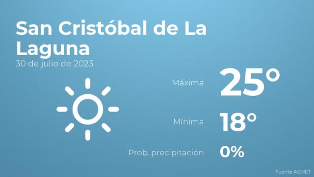 Previsión meteorológica para San Cristóbal de La Laguna, 30 de julio