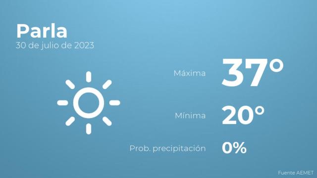 El tiempo en los próximos días en Parla