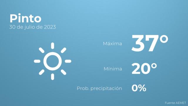 Previsión del tiempo para Pinto