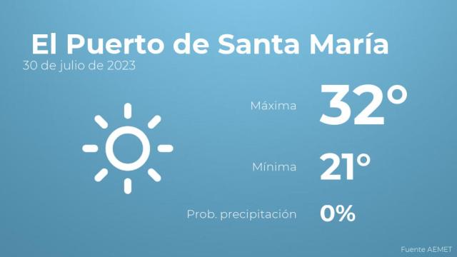 Previsión meteorológica para El Puerto de Santa María, 30 de julio