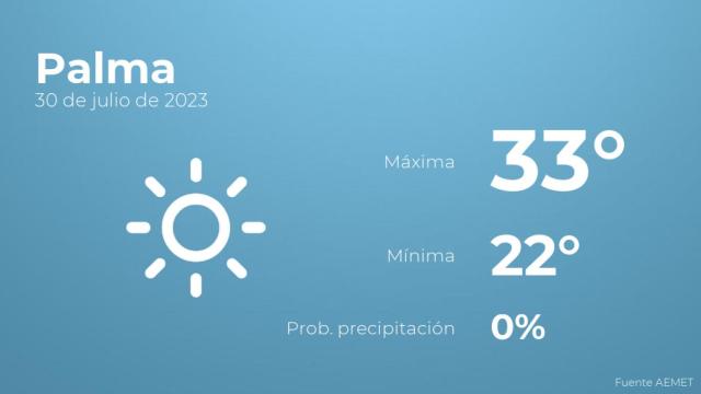 Previsión meteorológica para Palma, 30 de julio